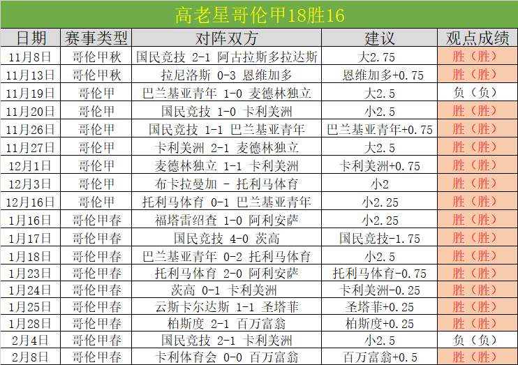年薪,万超,球星,中国竞彩网,足彩竞猜,竞彩网,体彩竞猜