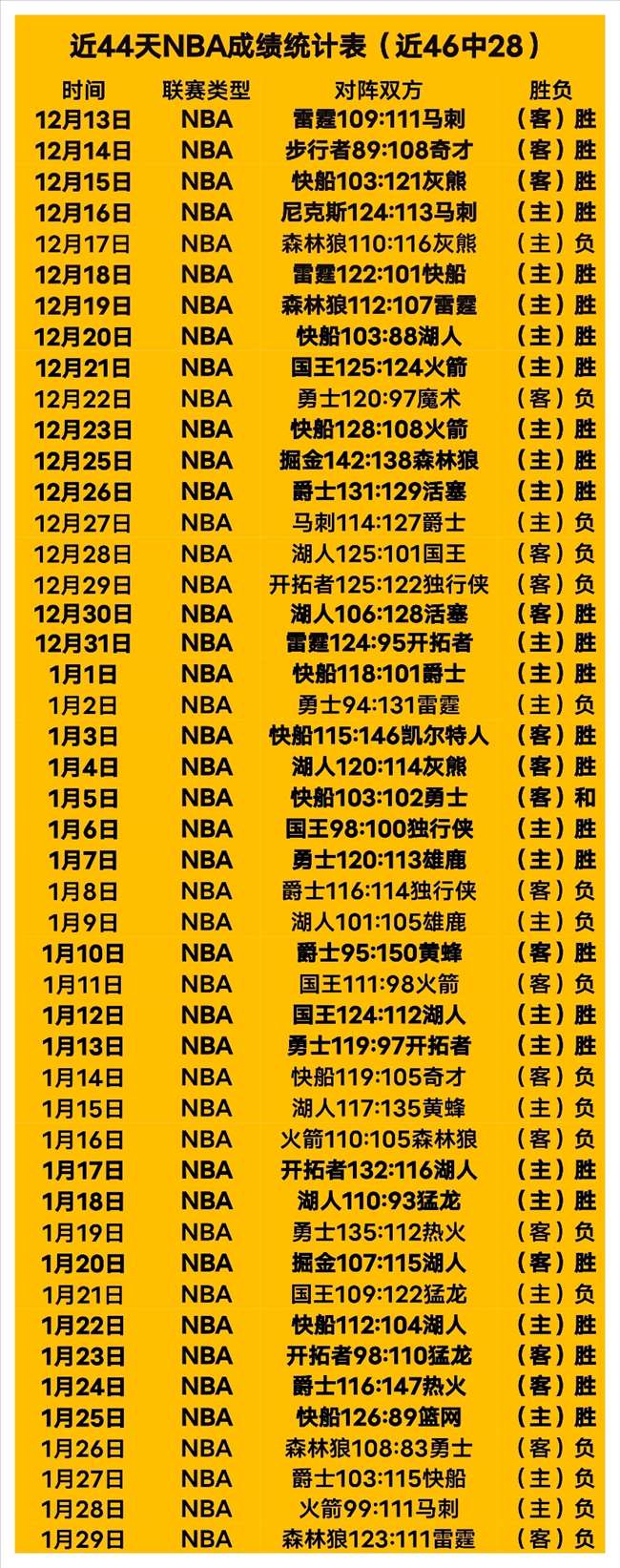 中国体育界,巨星,稀缺,中国竞彩网,足彩竞猜,竞彩网,体彩竞猜