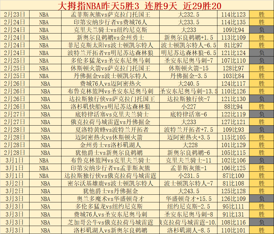 大乐透期号,专家推荐,质合分析揭,中国竞彩网,足彩竞猜,竞彩网,体彩竞猜