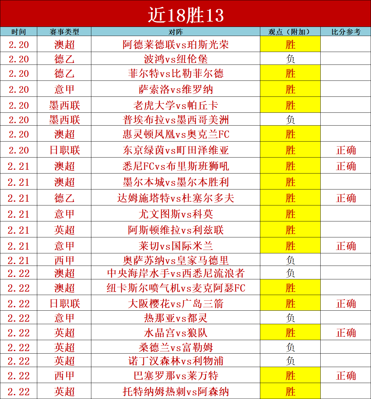 匈牙利欢庆,春节氛围热,足彩竞彩网,中国竞彩网,足彩竞猜,竞彩网,体彩竞猜