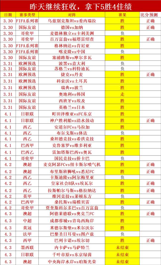 Ashes,回应新指控,资金去向,中国竞彩网,足彩竞猜,竞彩网,体彩竞猜