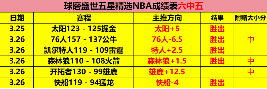沙朗历基,毕尔包,佳绩,中国竞彩网,足彩竞猜,竞彩网,体彩竞猜