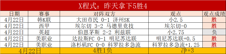 沙朗历基,毕尔包,佳绩,中国竞彩网,足彩竞猜,竞彩网,体彩竞猜