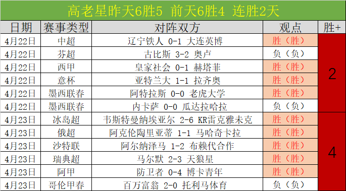 大乐透期号,专家质合分,析推荐,中国竞彩网,足彩竞猜,竞彩网,体彩竞猜